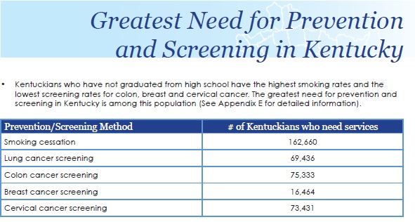 Types of Cancer Kentuckians need screening for