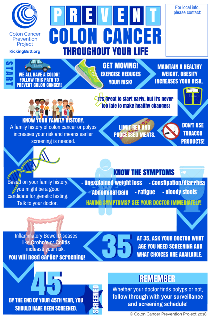 Infographic Prevent Colon Cancer Throughout Your Life Colon Cancer Prevention Project